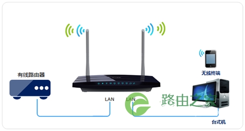 TP-Link TL-WDR3310 无线路由器当作无线交换机使用