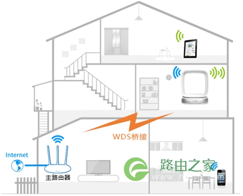 TP-Link TL-WTR9400 V2 无线路由器WDS桥接设置教程