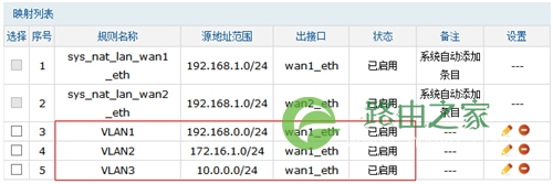 TP-Link TL-WVR450G V3 无线路由器NAPT实现与三层交换机对接设置！