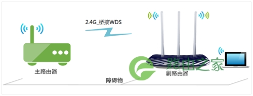 TP-Link TL-WDR5300 无线路由器无线桥接（WDS）如何设置