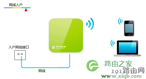 tplogin.cn无线路由器设置好了网络还是不能用