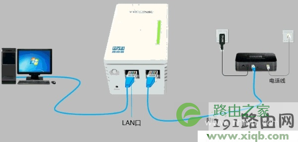 【设置图解】TP-Link TL-H18R HyFi路由器设置教程
