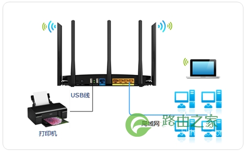 TP-Link TL-WDR4320 无线路由器打印服务器设置指南