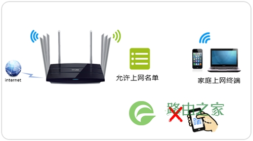 TP-Link TL-WDR8620 V2 无线路由器无线设备接入控制设置