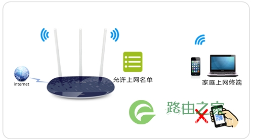 TP-Link TL-WR886N V5~V6 无线路由器设置无线设备接入控制方法！