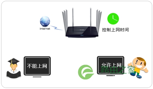 TP-Link TL-WDR8620 V2 无线路由器控制上网时间设置教程