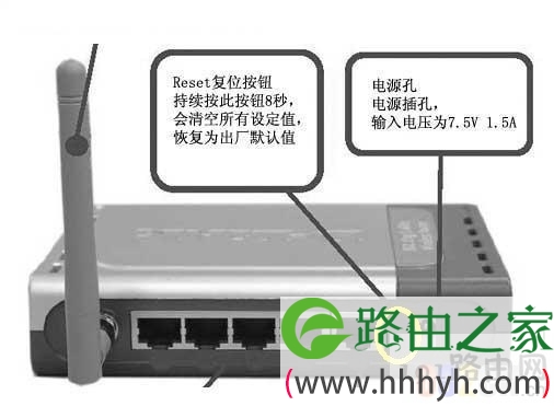 路由器复制按钮(RESET孔)
