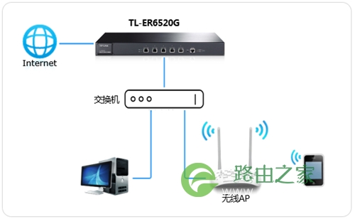 TP-Link TL-ER6520G 无线路由器微信连Wi-Fi设置指南