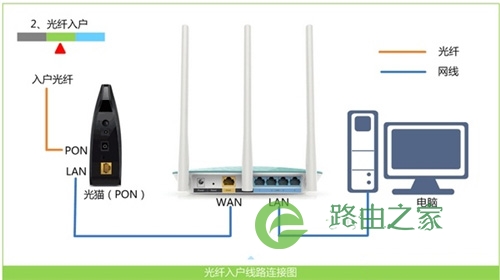 斐讯 FIR303C 无线路由器上网设置