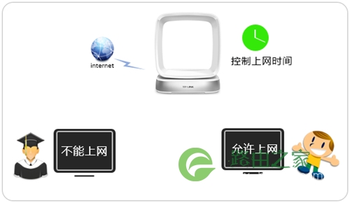 TP-Link TL-WTR9400 V2 无线路由器控制上网时间设置方法
