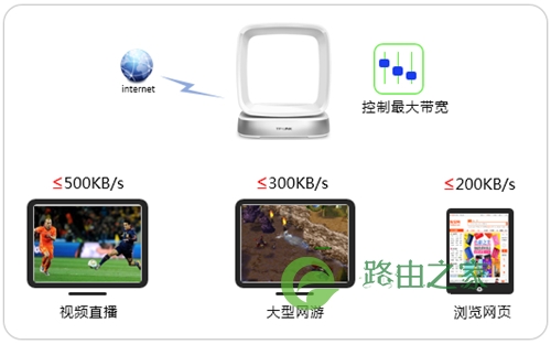 TP-Link TL-WTR9400 V2 无线路由器网速限制设置指南
