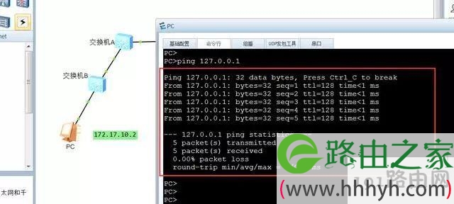 知识 | 路由汇总及简单的网络故障排查过程