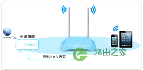 TP-Link TL-WR840N V7~V9 无线路由器当无线交换机使用方法