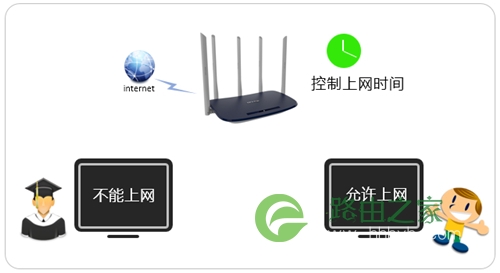 TP-Link TL-WDR6600 无线路由器控制小孩上网时间方法
