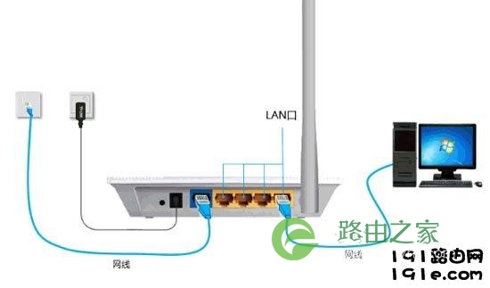 路由器从安装到设置实现上网的四个步骤-电脑版(通用教程)