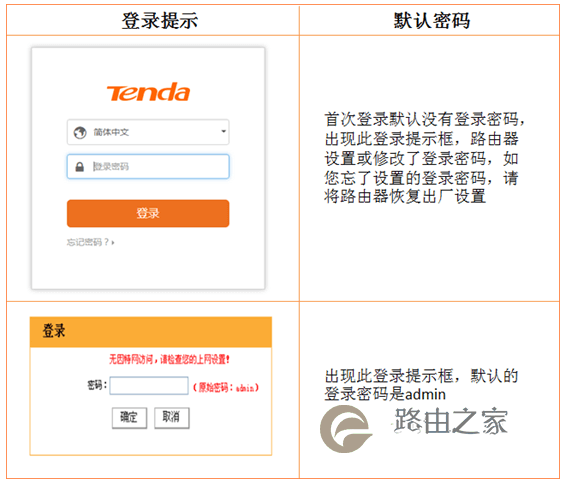 腾达路由器 192.168.0.1（tendawifi.com）打不开,怎么办？