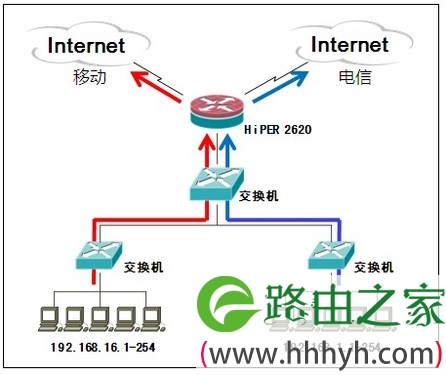 企业网络“e”化管理 告别繁琐中国IT实验室