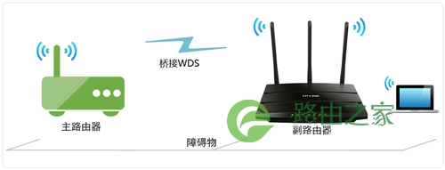 TP-Link TL-WR2041N V1 无线路由器无线桥接（WDS）设置