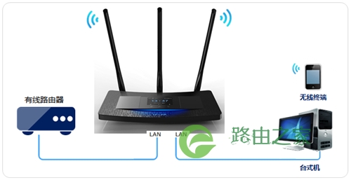 TP-Link TL-WR2041+ 无线路由器当作无线交换机使用方法