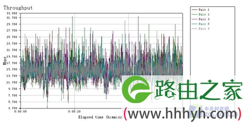 192.168.1.1关机BT下载新体验 测斐讯FR625无线路由