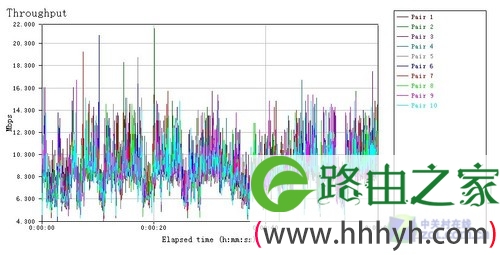192.168.1.1关机BT下载新体验 测斐讯FR625无线路由