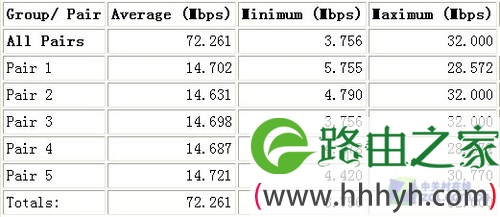 192.168.1.1关机BT下载新体验 测斐讯FR625无线路由