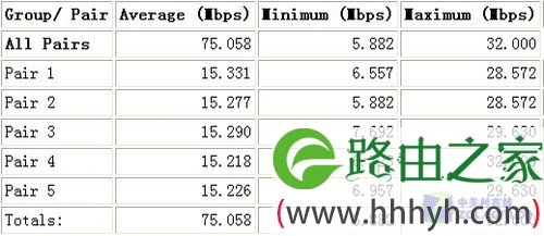 192.168.1.1关机BT下载新体验 测斐讯FR625无线路由