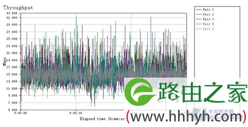 192.168.1.1关机BT下载新体验 测斐讯FR625无线路由