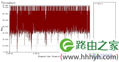 192.168.1.1关机BT下载新体验 测斐讯FR625无线路由