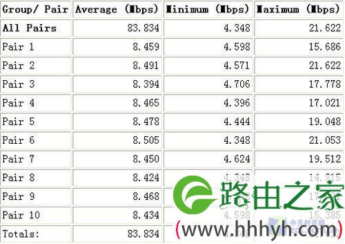192.168.1.1关机BT下载新体验 测斐讯FR625无线路由