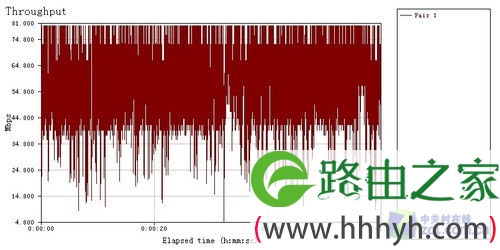 192.168.1.1关机BT下载新体验 测斐讯FR625无线路由