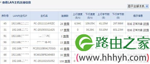 192.168.1.1netcore磊科教您如何配置企业千兆路由器