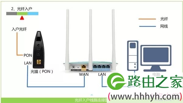 tplink路由器不能上网怎么办？