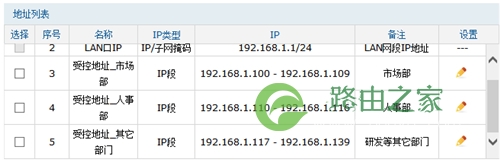 TP-Link TL-WVR450G V3 无线路由器地址组的设置与管理