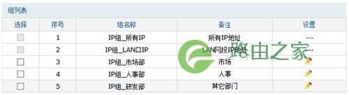 TP-Link TL-WVR450G V3 无线路由器地址组的设置与管理