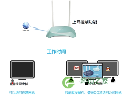 TP-Link TL-WR845N 无线路由器上网控制管控网络权限设置指南 路！