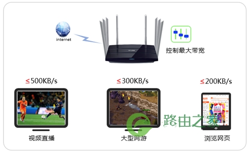 TP-Link TL-WDR8620 V2 无线路由器设置网速限制（带宽控制）指南！