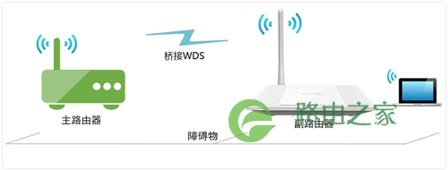 TP-Link TL-WR745N 无线路由器无线桥接（WDS）设置指南