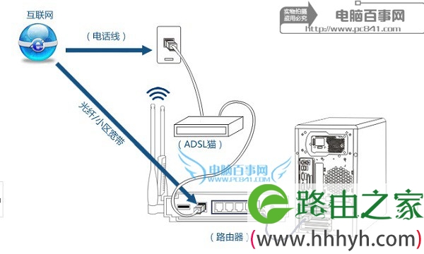 思科路由器安装示意图