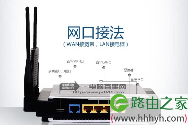 思科路由器接口名称图解