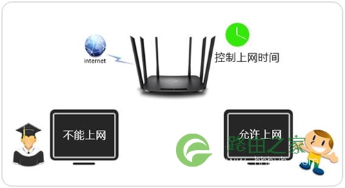 TP-Link TL-WDR7300 无线路由器上网时间控制功能设置