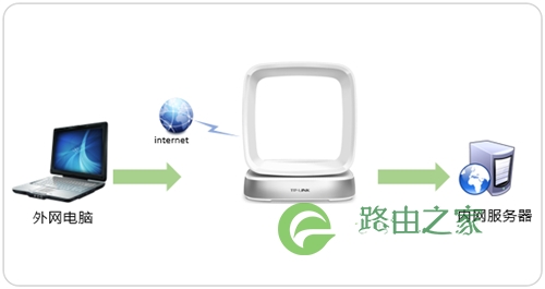 TP-Link TL-WTR9400 V2 无线路由器映射服务器到外网设置方法 路！