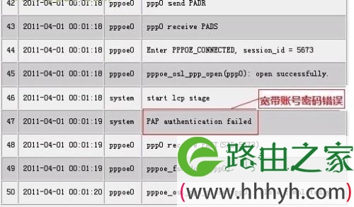 详解：ADSL宽带路由器WAN口连接失败的解决办法?