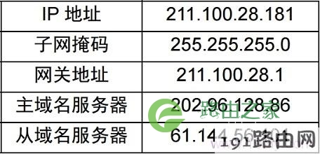 宽带运营商提供的固定IP地址信息