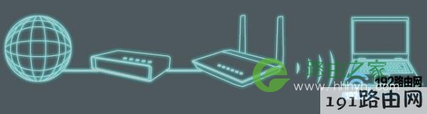 华硕(ASUS)路由器AP模式拓扑图