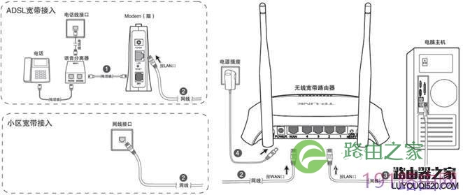设置路由器步骤图解【官方教程】