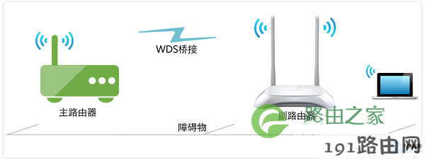 两个tplink路由器设置无线桥接上网