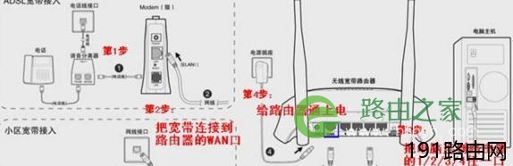 电脑路由器连接教程