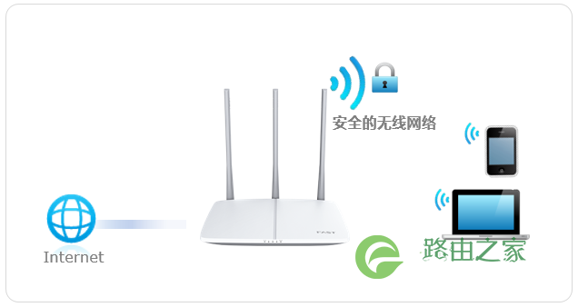 falogin.cn手机登录管理界面的方法