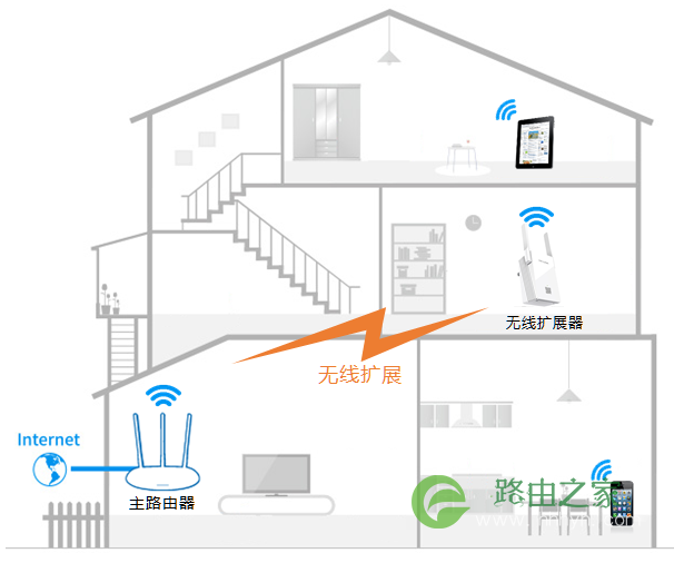 tplink无线扩展器怎么使用设置上网